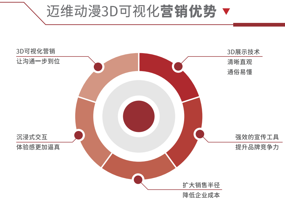 邁維動(dòng)漫誠(chéng)邀您參加第59屆全國(guó)制藥機(jī)械博覽會(huì)
