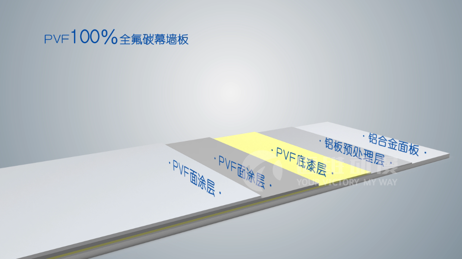 在三維動畫制作