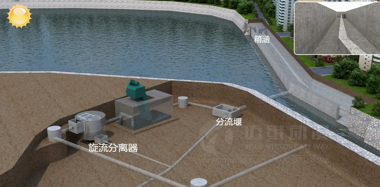 邁維污水處理系統(tǒng)三維動(dòng)畫制作(圖1)